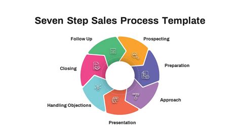 Sales Process Powerpoint Template Infographics
