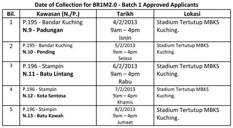 Cara nak kemas kini bantuan sara hidup 2020. Br1m New Category - Terkumpul w