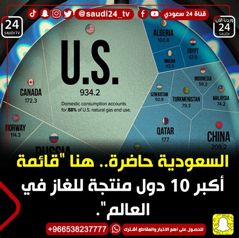 أخبار قناة 24 السعودية On Twitter Rt Saudinow24news السعودية
