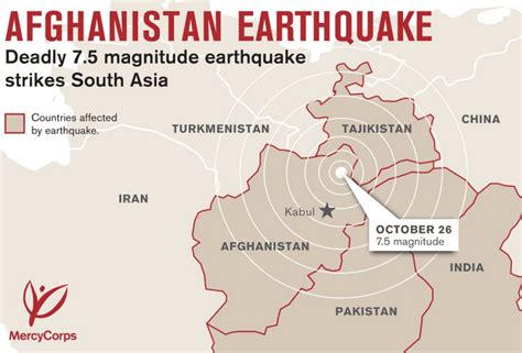 Breaking News Magnitude 75 Earthquake Strikes Afghanistan And