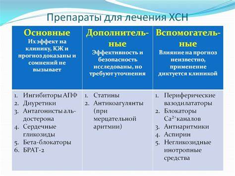 Сердечная недостаточность лечение и диета Сердечная недостаточность лечение и диета