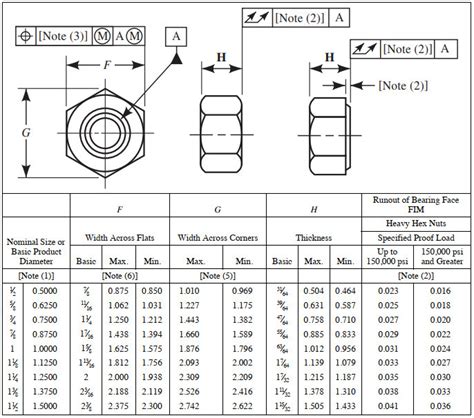 Metric Bolt And Nut Size Chart Best Picture Of Chart Anyimage Org