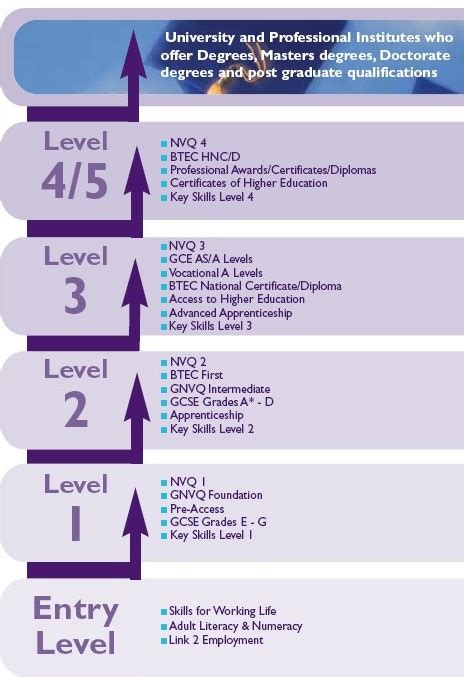 All data comes from gap minder. Dudley College | School Leavers | Choosing Your Course