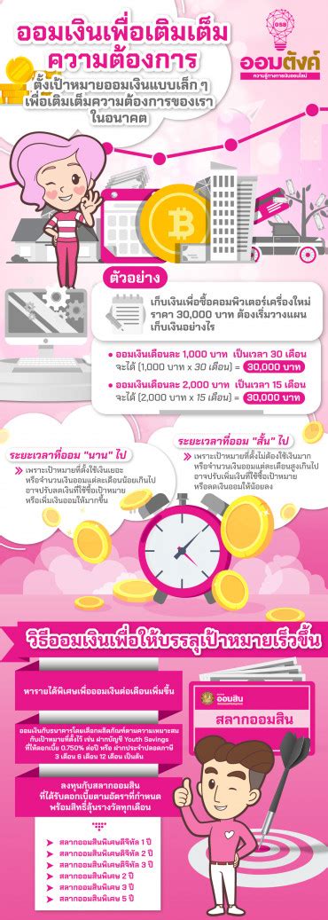 ระหว่างสลากออมสิน 20 บาท กับ สลาก ธ.ก.ส. สลากออมสิน 2 ปี - สลากออมสินพิเศษ 3 ปี และ สลากออมสิน ...