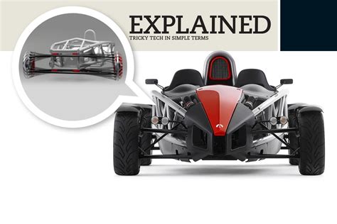 There are two aspects that dictate the design of wishbone structure, viz, the path of relative motion between the. Explained: Lift flexible wishbone suspension