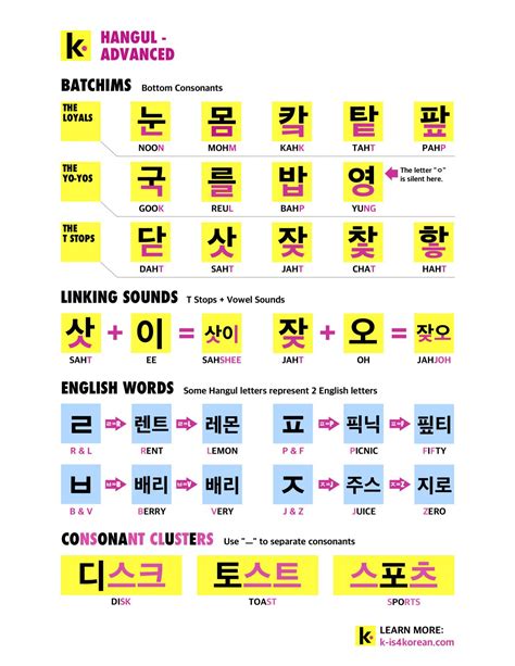 K Is Korean Korean Language Learning Korean Language Learning