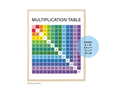 Printable Multiplication Tables 5 Blank Multiplication Table 1 12