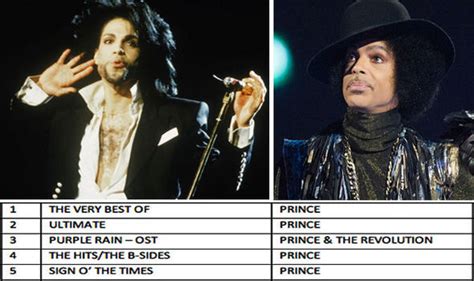Prince Albums Fill All 5 Top Spots In The Uk Album Charts Music