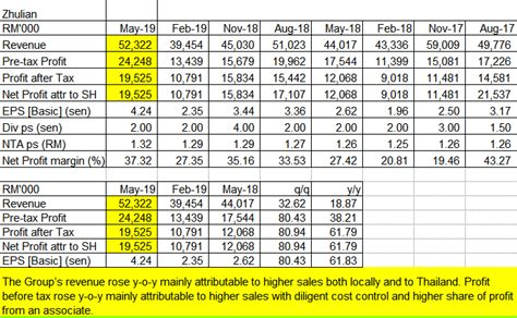 (zhcb mk, zhulian, zhco.kl, 5131.kl). nexttrade: Zhulian: Earnings Soared