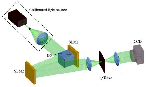 Photonics Free Full Text Holographic Display System To Suppress Speckle Noise Based On Beam