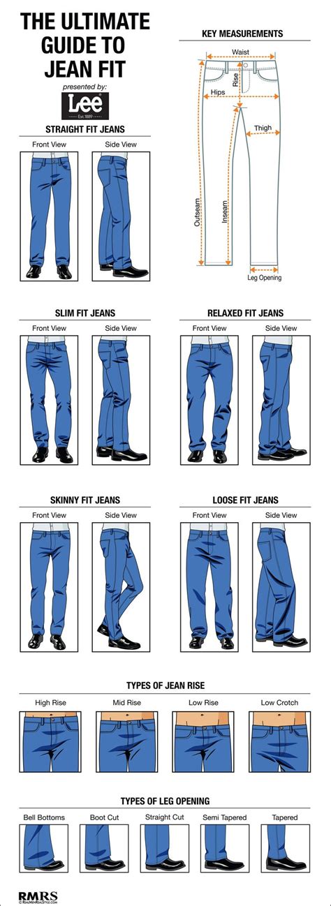 How Mens Jeans Should Fit Infographic Business Insider