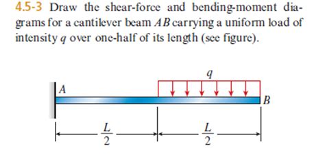 Ultimate Guide To Shear Force And Bending Moment Diagrams Zohal