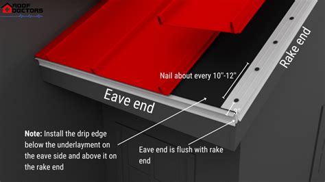 What Is A Drip Edge Roof Doctors