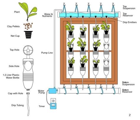 13 Plastic Bottle Vertical Garden Ideas Soda Bottle