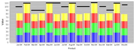 Java Stacked Bar Chart Having Upper Limit Line Using Jfreechart