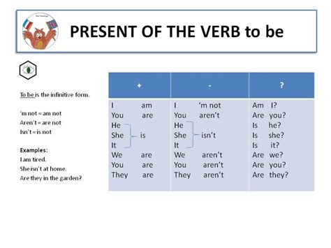 Conjuguez un verbe anglais à tous les temps et modes, présent, futur, passé avec le conjugueur reverso. To be - Le verbe être (avec images) | Verbe etre, Verbe ...