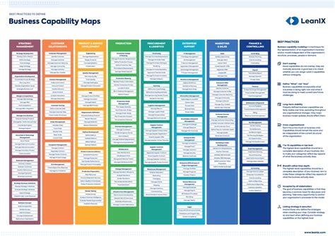 Business Capability Map And Model The Definitive Guide Leanix