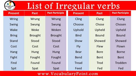List Of Irregular Verbs And Examples Vocabulary Point
