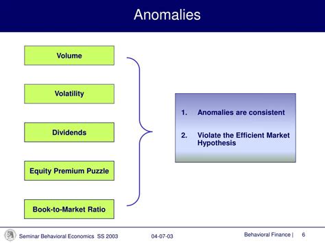 .to the equity premium puzzle nicholas barberis, prof of economics, yale teaches course on behavioral finance at yale barberis is a dyed in the wool this condition as well as be consistent with 4.6% equity risk premiums. PPT - Behavioral Finance - A Challenge to Market ...