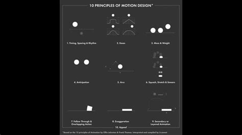 10 Principles Of Motion Design Motion Design Motion Design