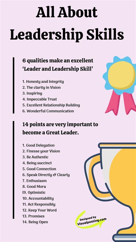 Which leader skills should you show in your resume? All about leadership skills. 6 qualities make an excellent ...