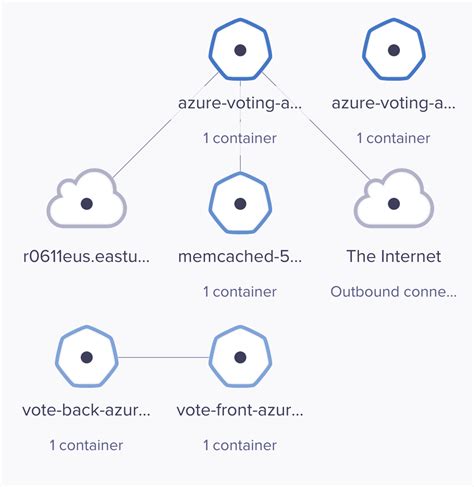 Azure Arc — Arc Enabled Kubernetes And Arc For Servers By Gokul Chandra