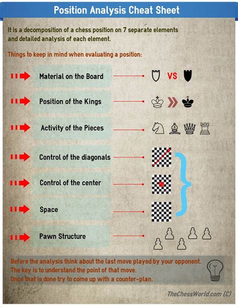 Chess scoresheet event round date (dd.mm.y) time control. 7 Most Important Factors in Chess Position Analysis | Chess rules, Learn chess, Chess moves
