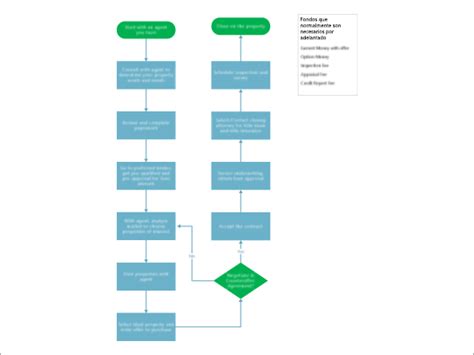 Ejemplo De Un Diagrama De Flujo De Servicio Al Cliente Ejemplo Sencillo