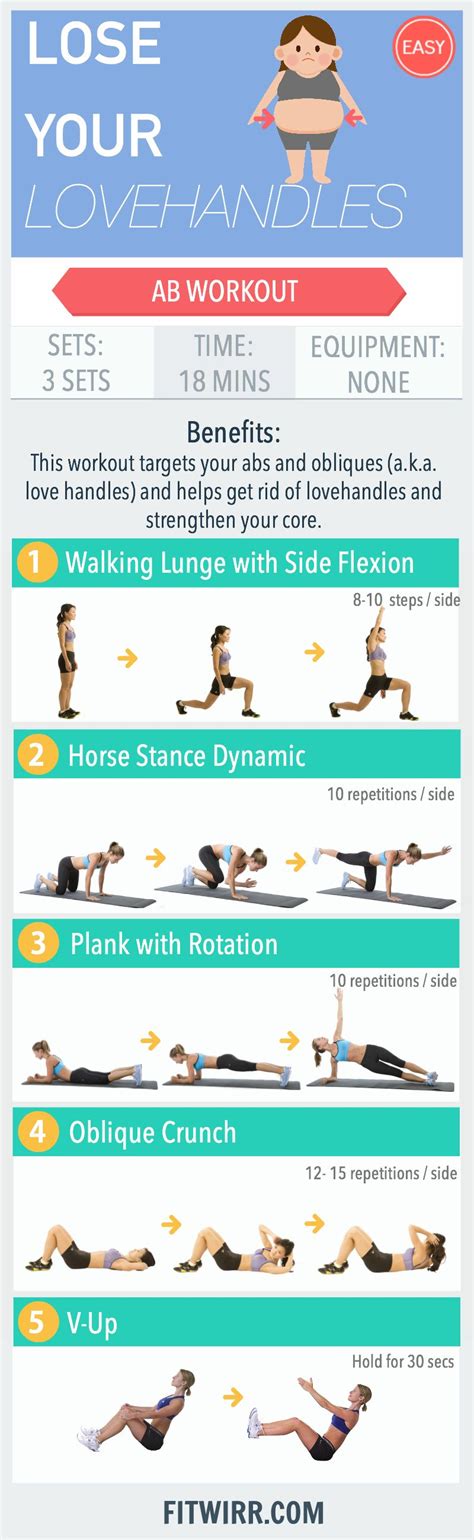 muffin top workouts plan for women love handles and lower abs exercises abs and obliques