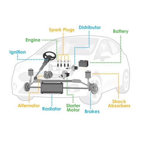Car Parts Explained Infographic Car Parts List Go Car Credit