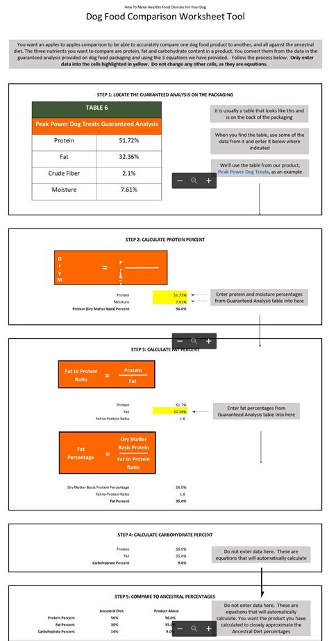 A quick way to help determine the quality of the dog food products you