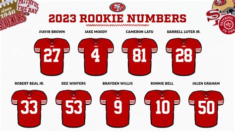 Jersey Numbers For The 49ers 2023 Draft Class