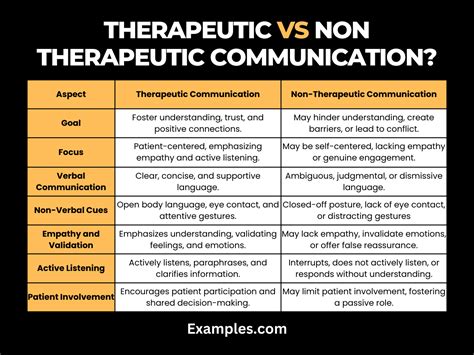 Therapeutic Communication Vs Non Therapeutic Communication 19 Examples