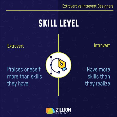 Extrovert Vs Introvert Designer Zillion Designs