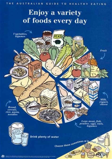 Victorian Refugee Health Network » Healthy Eating Resource ...