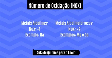 Número De Oxidação Nox E Reações De Oxidação