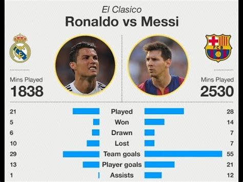 Lionel messi has a net worth of $400 million in the year 2020. Ronaldo vs Messi Comparison - Net Worth, Teams, Houses ...