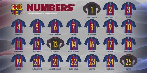 Barcelona Release Official Squad Shirt Numbers For 20162017
