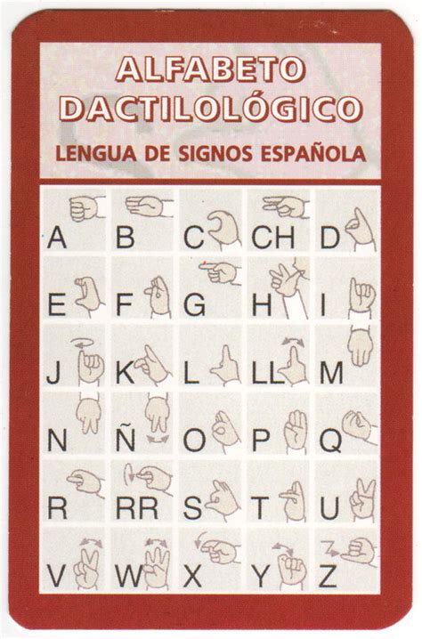 Alfabeto Dactilológico El Abecedario De Los Sordomudos Años 1983 Free