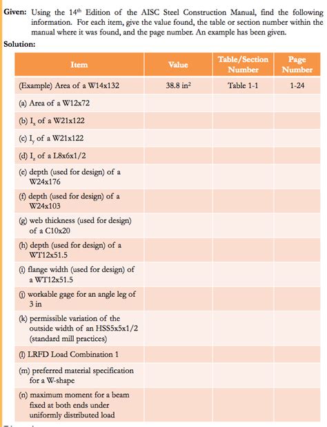 Aisc 14th Edition Table 14 2 Pandagase