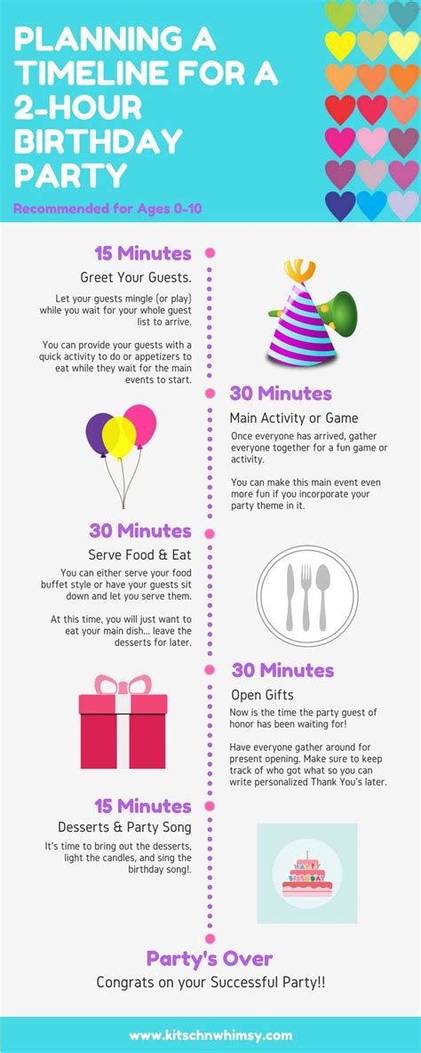 This Infographic Shows You How To Plan Your Party Timeline For A Two
