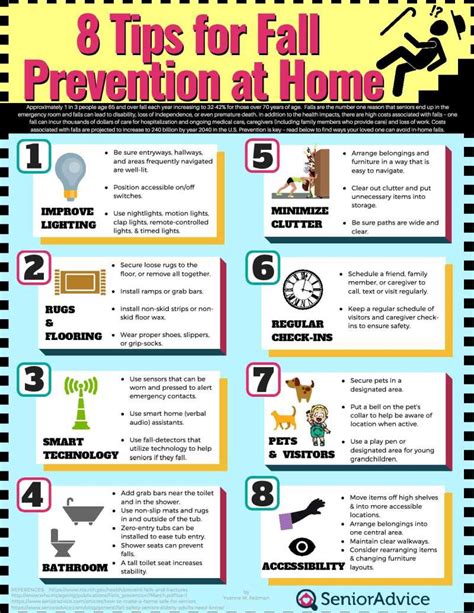 Elderly Fall Prevention Infographic