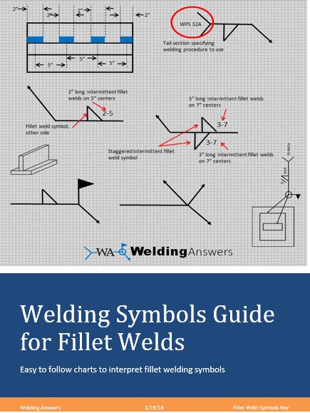 Welding Symbols Guide For Fillet Welds