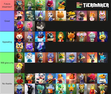 Animal Crossing New Horizons Cranky Villagers 20 Update Tier List