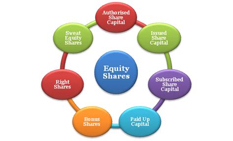 The properties, the equipment, inventory, earnings, and the capital goods. Conversion of Debentures into Equity Shares: Step by Step ...