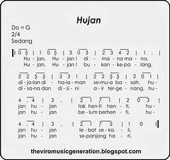 Chord Hujan Hujan Turun Lagi