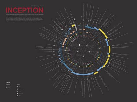 Inception Infographic Poster