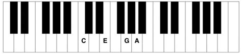 C6 Piano Chord Piano Chord