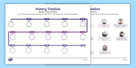 Kings And Queens Timeline Labelling Worksheet Worksheet