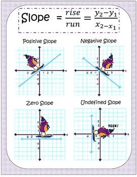 Then, launch the slope unblocked game and go on a fascinating journey. Slope Poster by Mrs Ws Math Connection | Teachers Pay Teachers